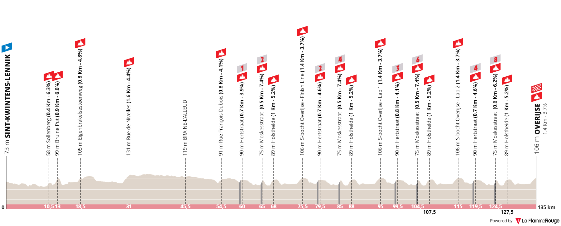 Profil for cykelløbet De Brabantse Pijl - La Flèche Brabançonne WE 2024